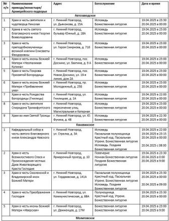 Более 90 нижегородских храмов будут работать в пасхальную ночь - фото 2