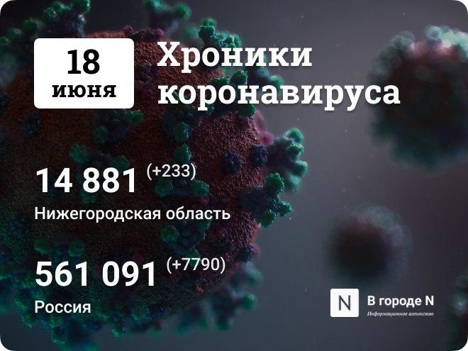Хроники коронавируса: 18 июня, Нижний Новгород и мир