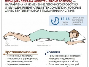 Замгубернатора рассказал, чем PRONE-позиция полезна при коронавирусе