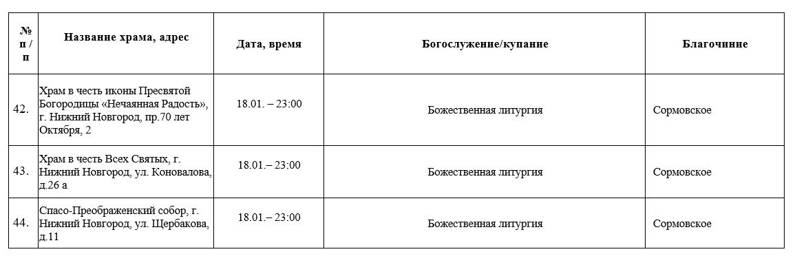 Крещенские богослужения пройдут в 91 храме Нижнем Новгороде - фото 8