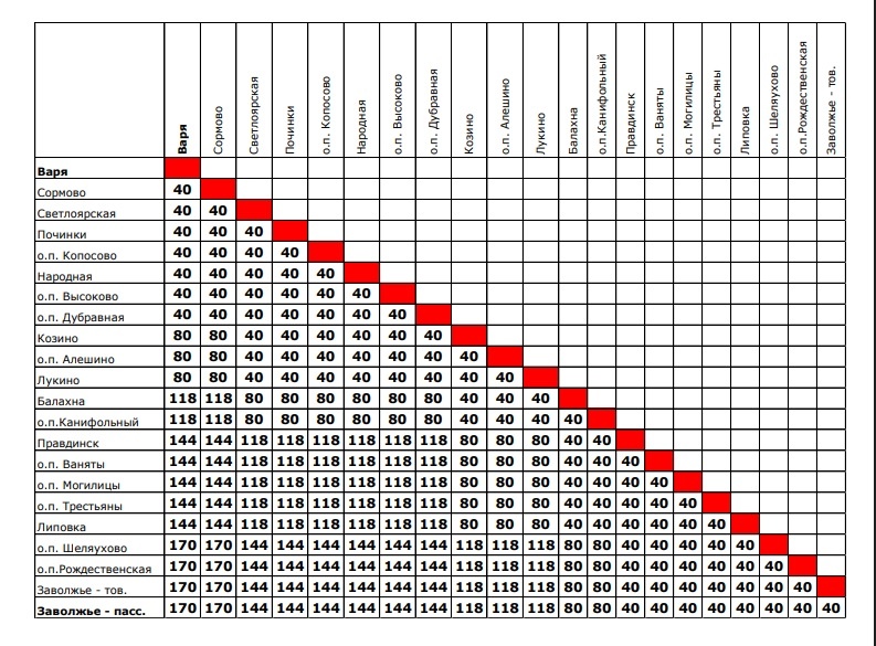 Проезд в электричках подорожает в Нижегородской области с 15 января - фото 4