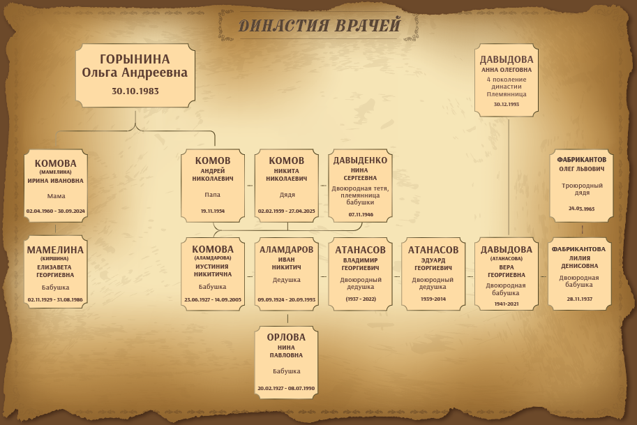 560 лет на спасение жизней: удивительная история нижегородской династии медиков - фото 1