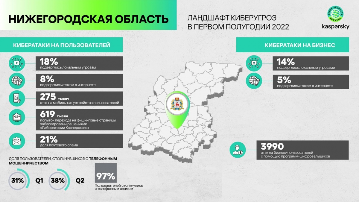 275 тысяч атак совершили злоумышленники на мобильные устройства нижегородцев - фото 1