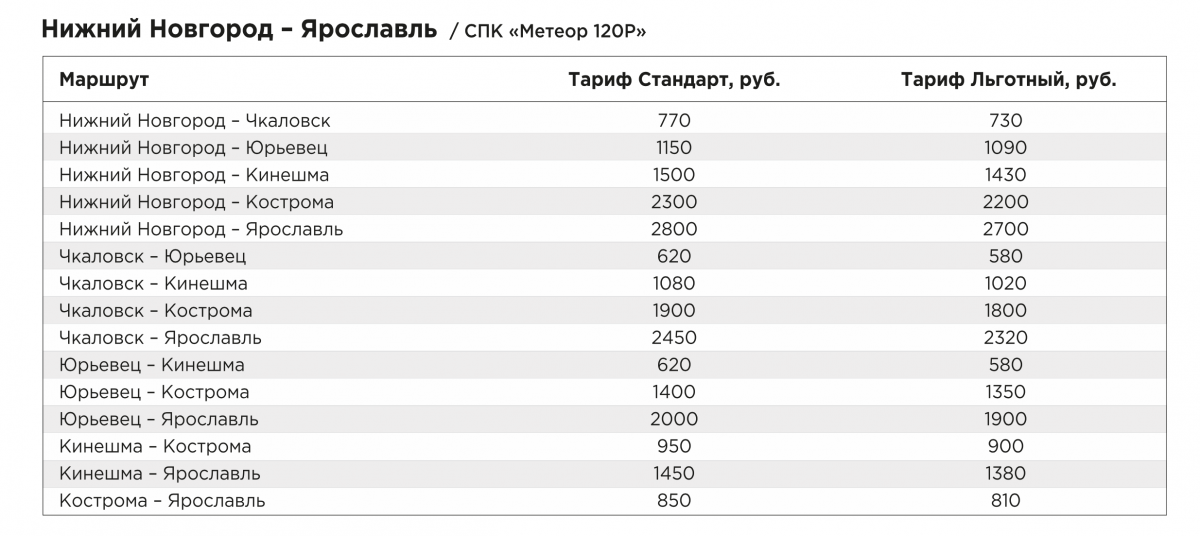 Озвучены цены на билеты на &laquo;Метеор&raquo; Нижний Новгород &mdash; Ярославль - фото 2
