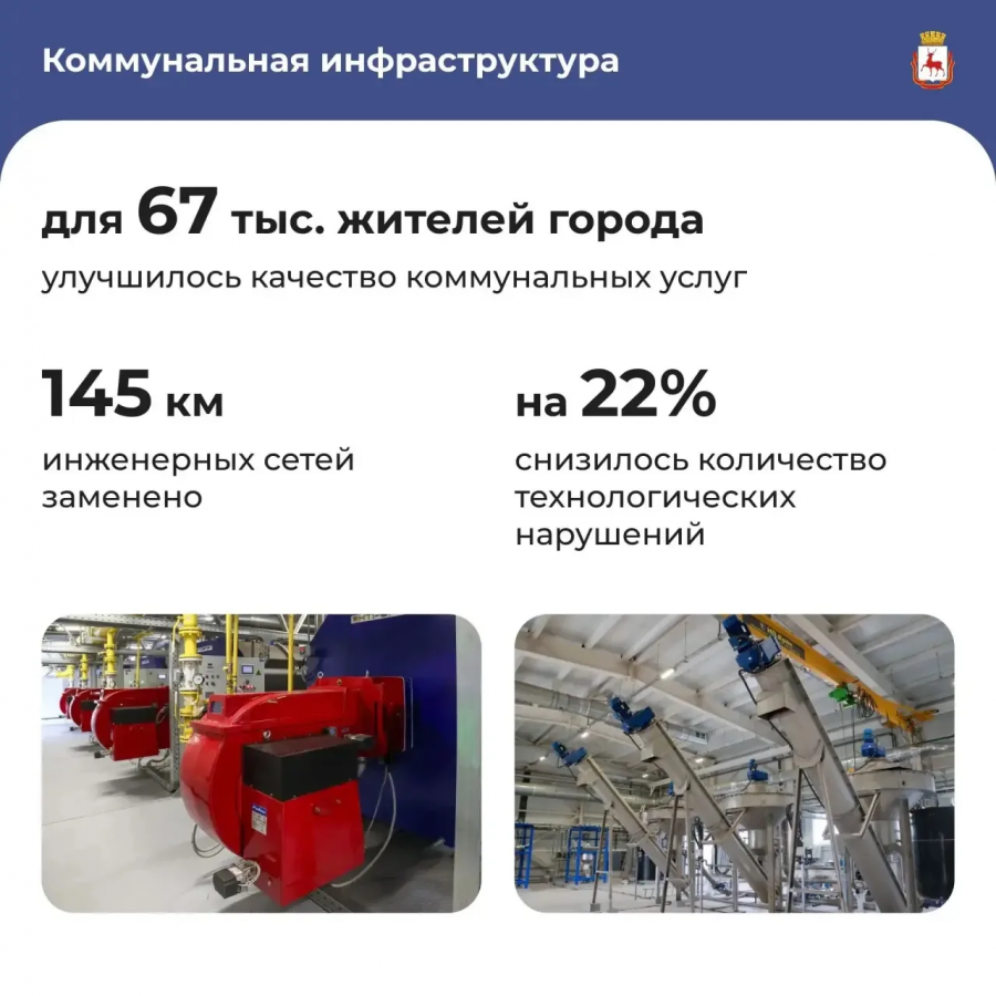 Как изменился Нижний Новгород: публикуем отчет Шалабаева за 2025 год - фото 4