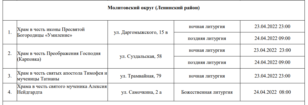 Пасхальные богослужения пройдут более чем в 60 храмах Нижнего Новгорода - фото 2