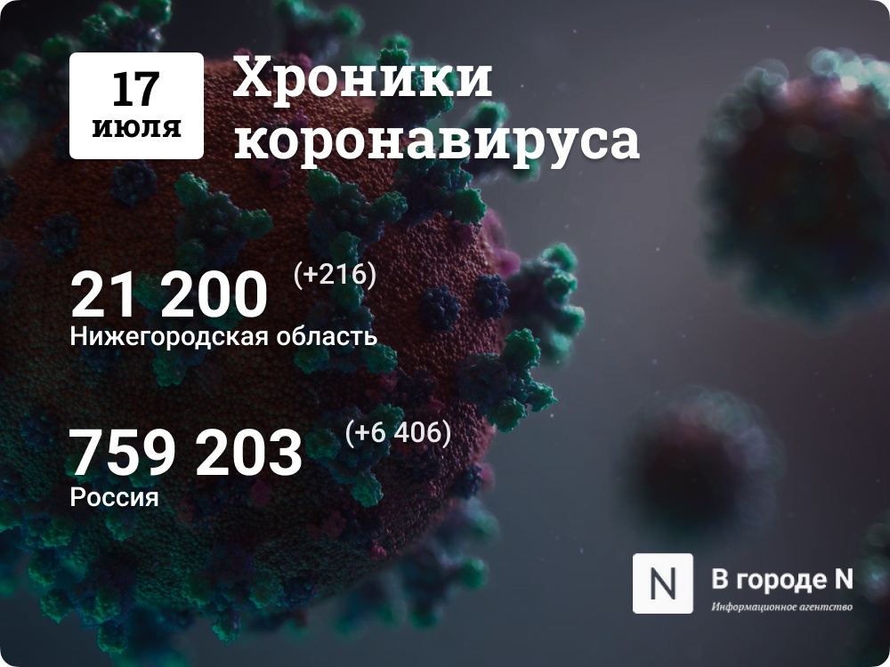 Хроники коронавируса: 17 июля, Нижний Новгород и мир
